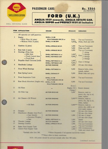 Shell lubrication chart - lubrication,