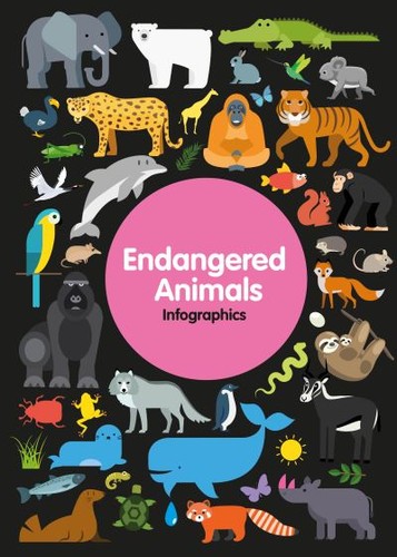 Endangered animals by - endangered,