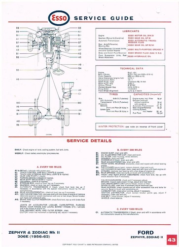 Ford zephyr mk2 - zodiac,