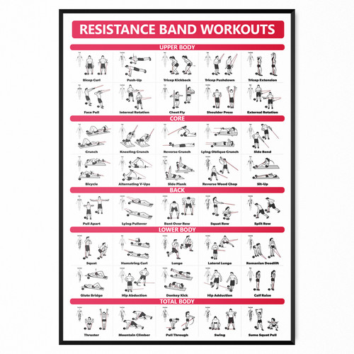 Exercises resistance band - exercises,