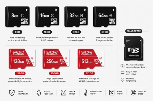 Micro card - sd,