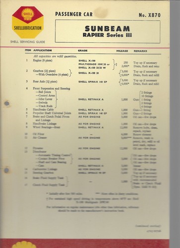 Shell lubrication chart - shell,