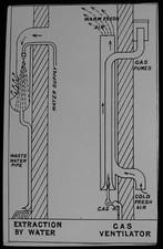Magic Lantern Slide VENTILATION BY WATER C1895 VICTORIAN HYGIENE HEALTH MEDICAL