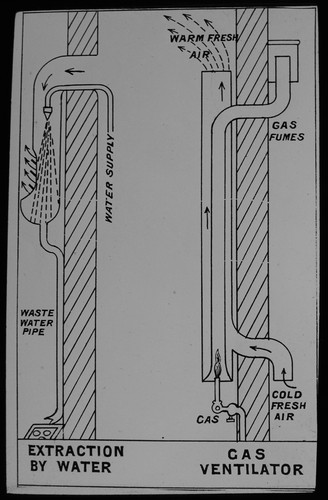Magic lantern slide - magic,