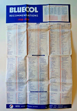 Vintage 1950s Bluecol Motor Vehicle Antifreeze Poster 40 x 24 Inches
