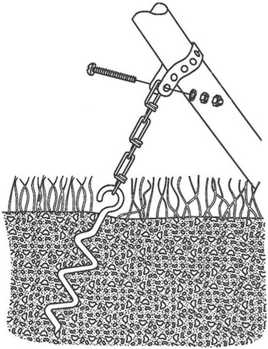 Ground anchor kit - kit, for