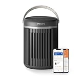 Philips 3000 Series Energy Efficient Connected Fan Heater 2000W, Up to 50% Energy Savings with EcoAI, Quiet 24 db(A), 5 Safety Features, 45° Oscillation, Dark Grey (CX3120/01)