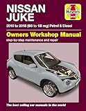 Nissan Juke petrol & diesel