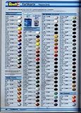 Revell 14ml Email Color Set of 5 for Modelling – You Can Choose the Colours