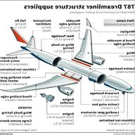 boeing 747 parts for sale