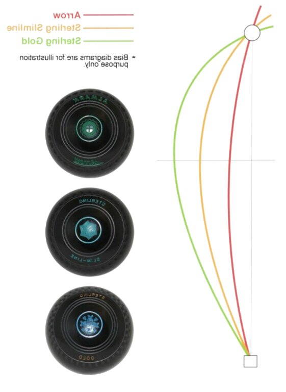 Almark Lawn Bowls Bias Chart