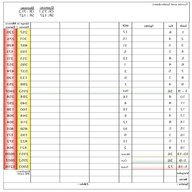golf scorecard for sale