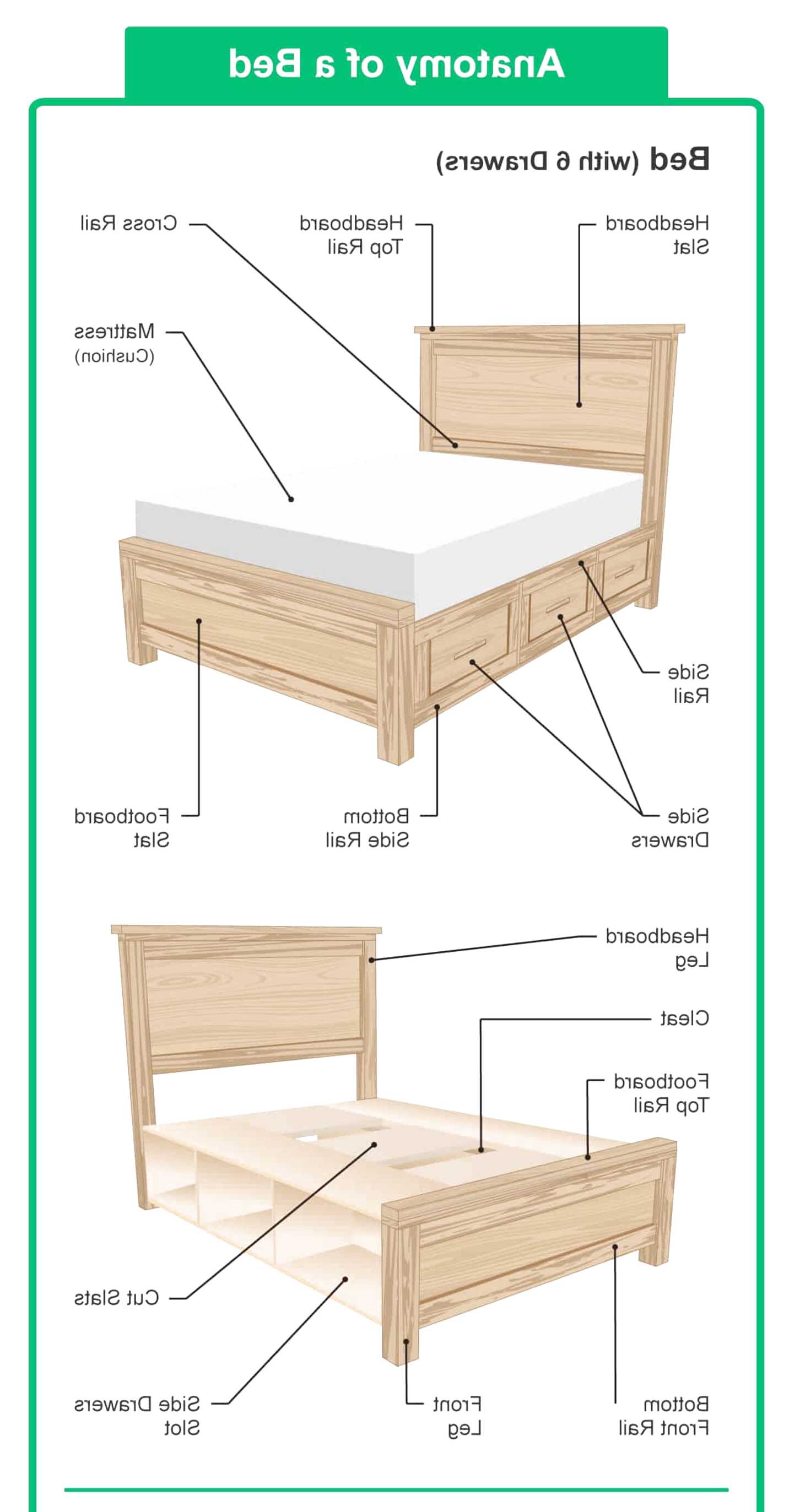 Used Bed Frame Parts, Components Of A Bed Frame