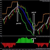 forex indicators for sale