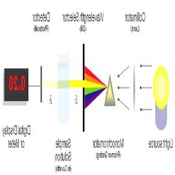 spectrophotometer spectrometer for sale